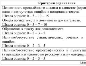Шкільний етап олімпіади з російської мови та літератури