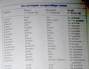 10 fjalët më të forta në gjuhën gjermane